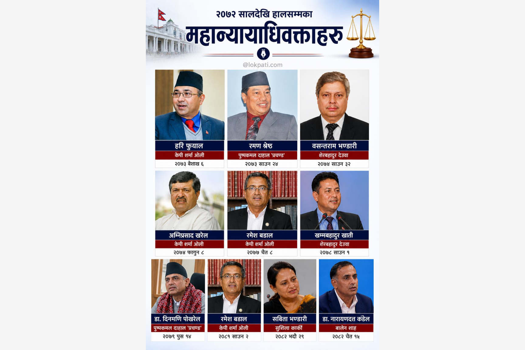 २०७२ सालदेखि हालसम्मका महान्यायाधिवक्ताहरू